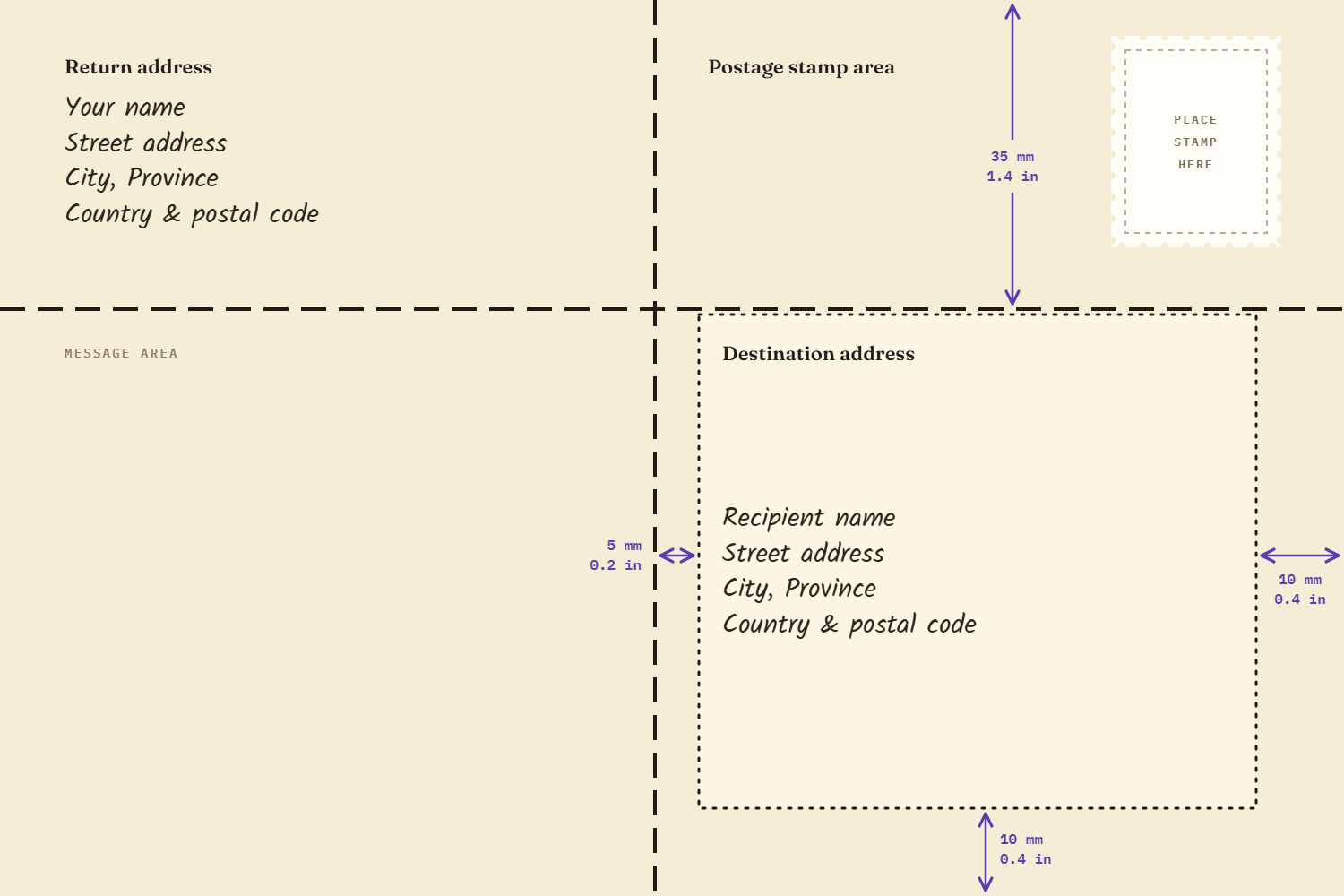 Horizontal postcard back divided by a vertical line, with the message area and return address on the left, the postage stamp area top right, and the destination address zone bottom right